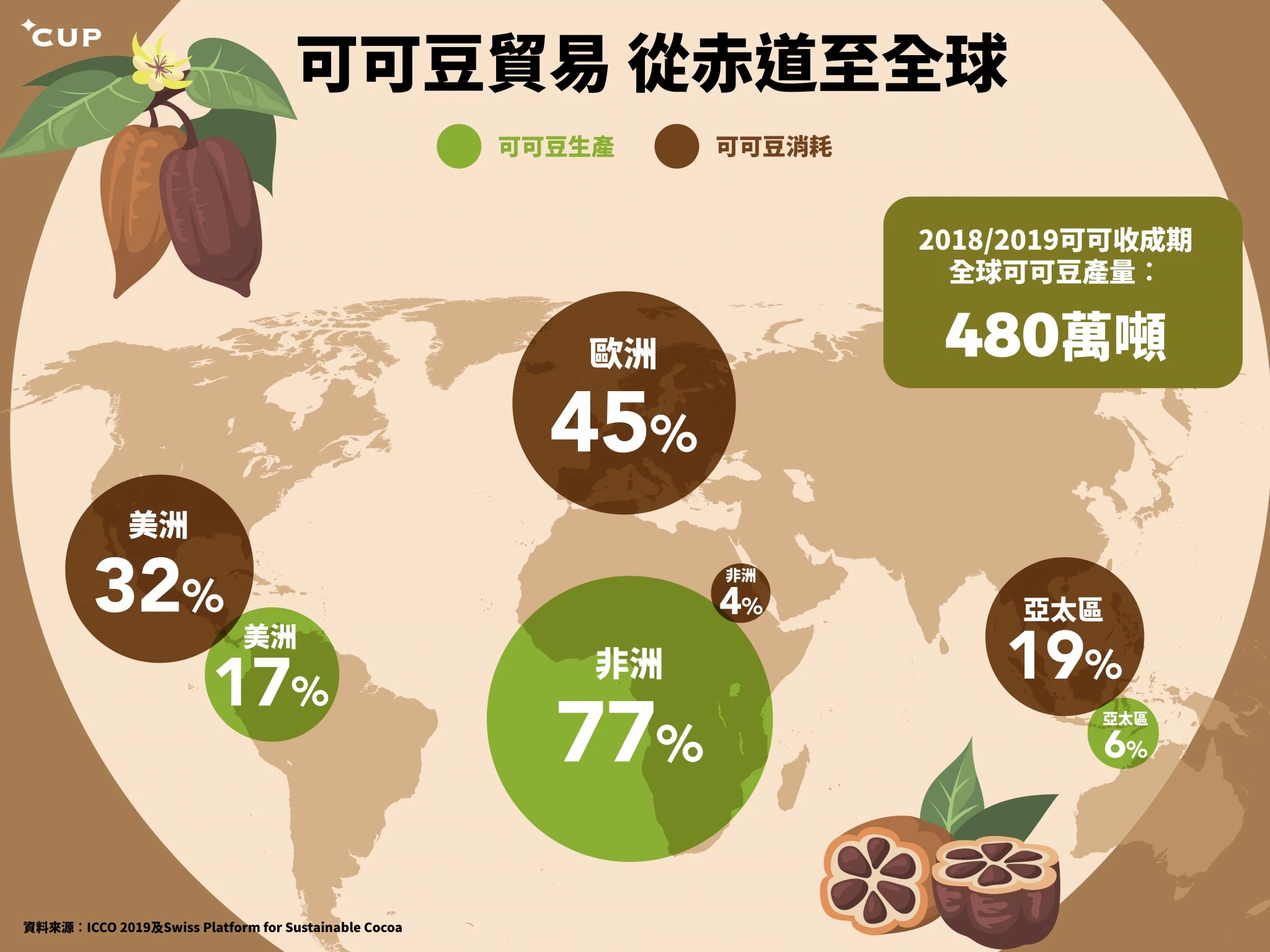 cocoa production and consumption cocoa production and consumption